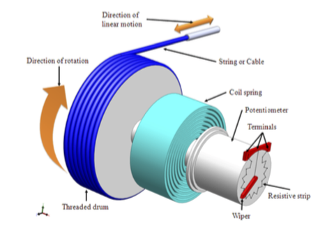 Potensiometer